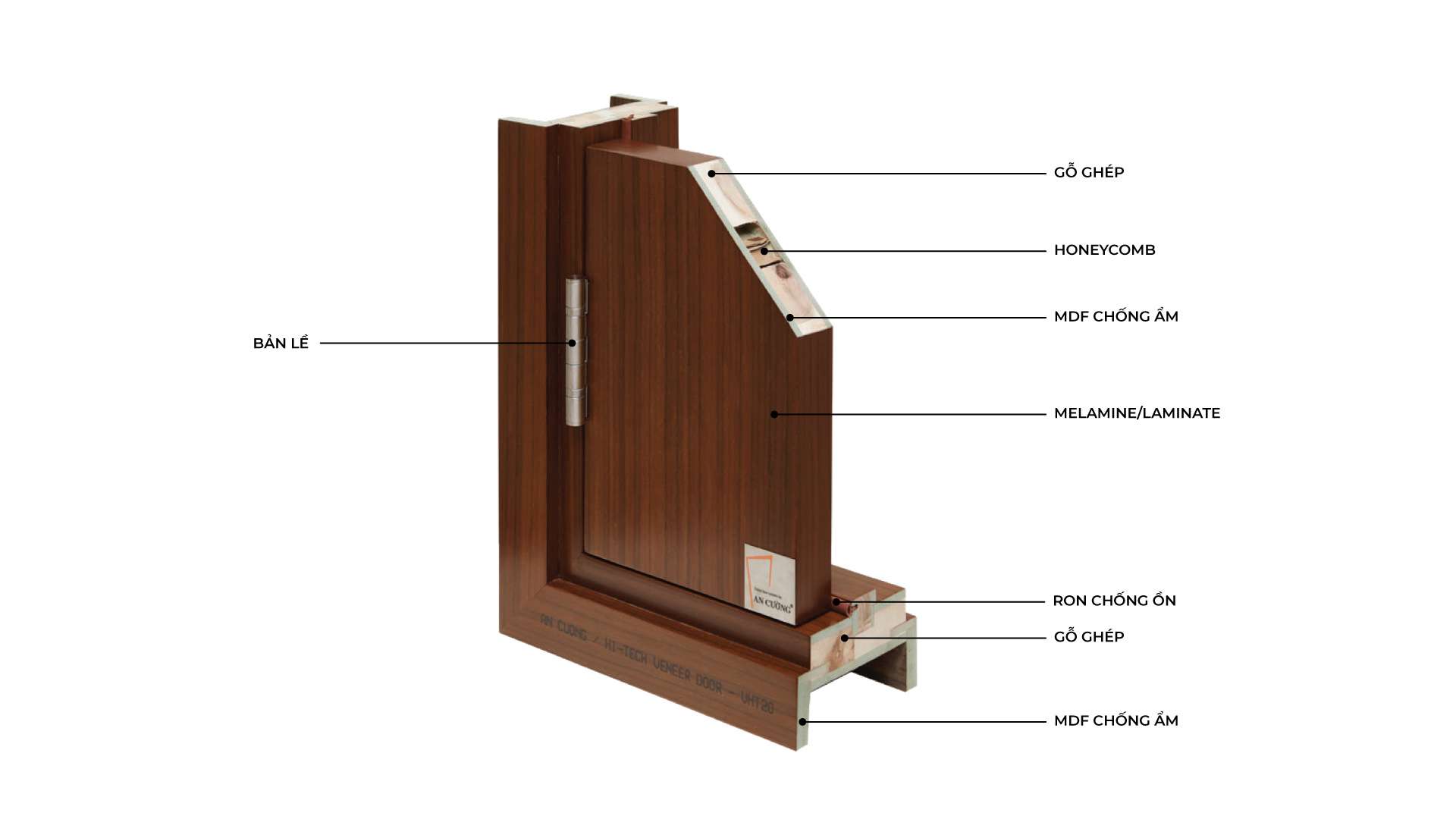 cửa gỗ công nghiệp chống ẩm