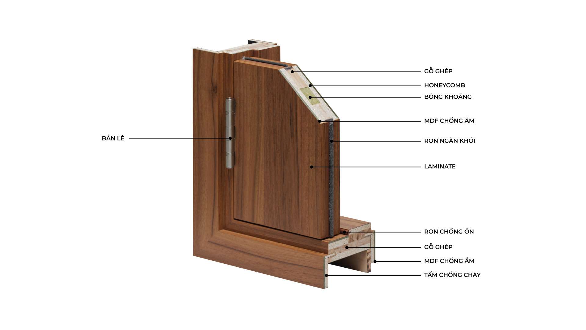 cửa gỗ công nghiệp chống cháy