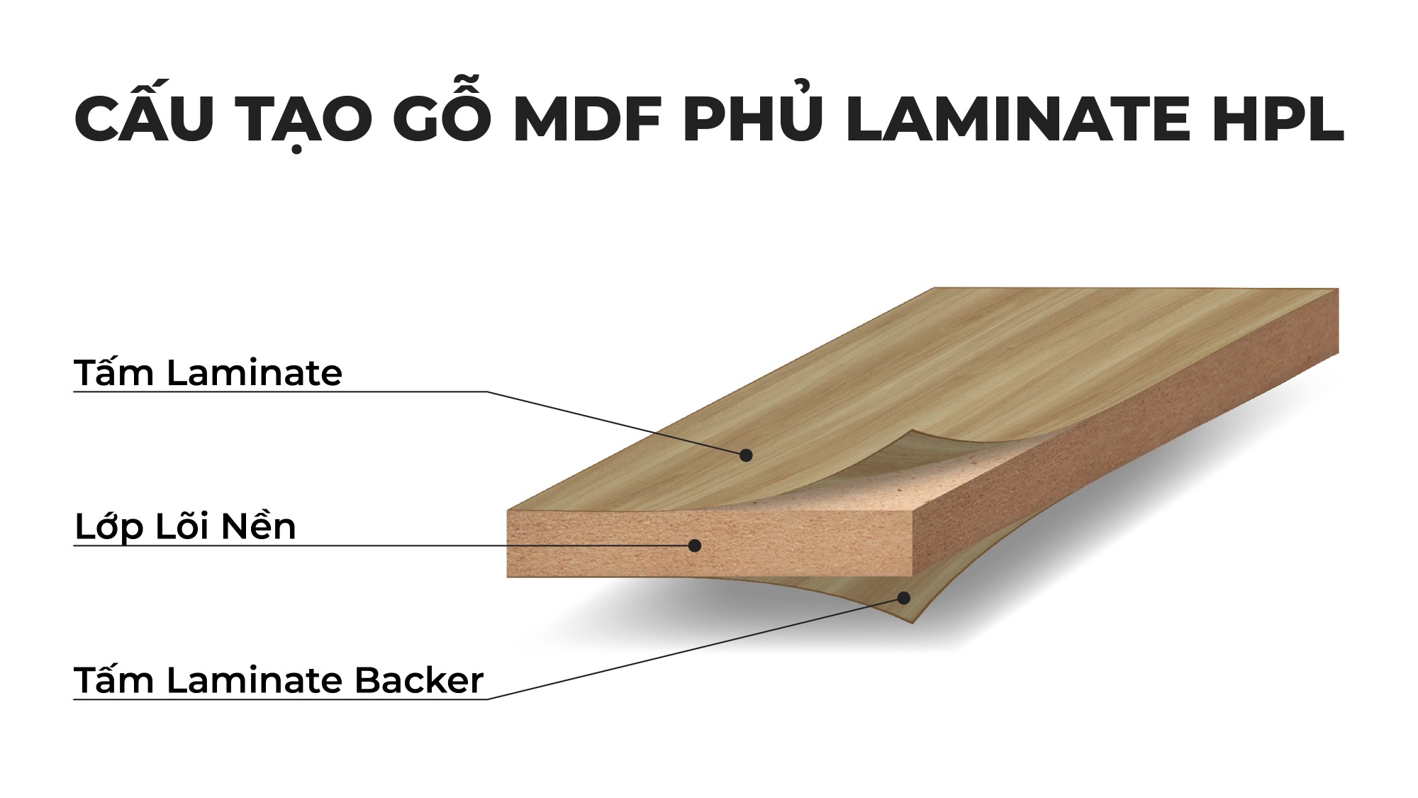 cau-tao-go-mdf-phu-laminate-hpl-ancuong.jpg