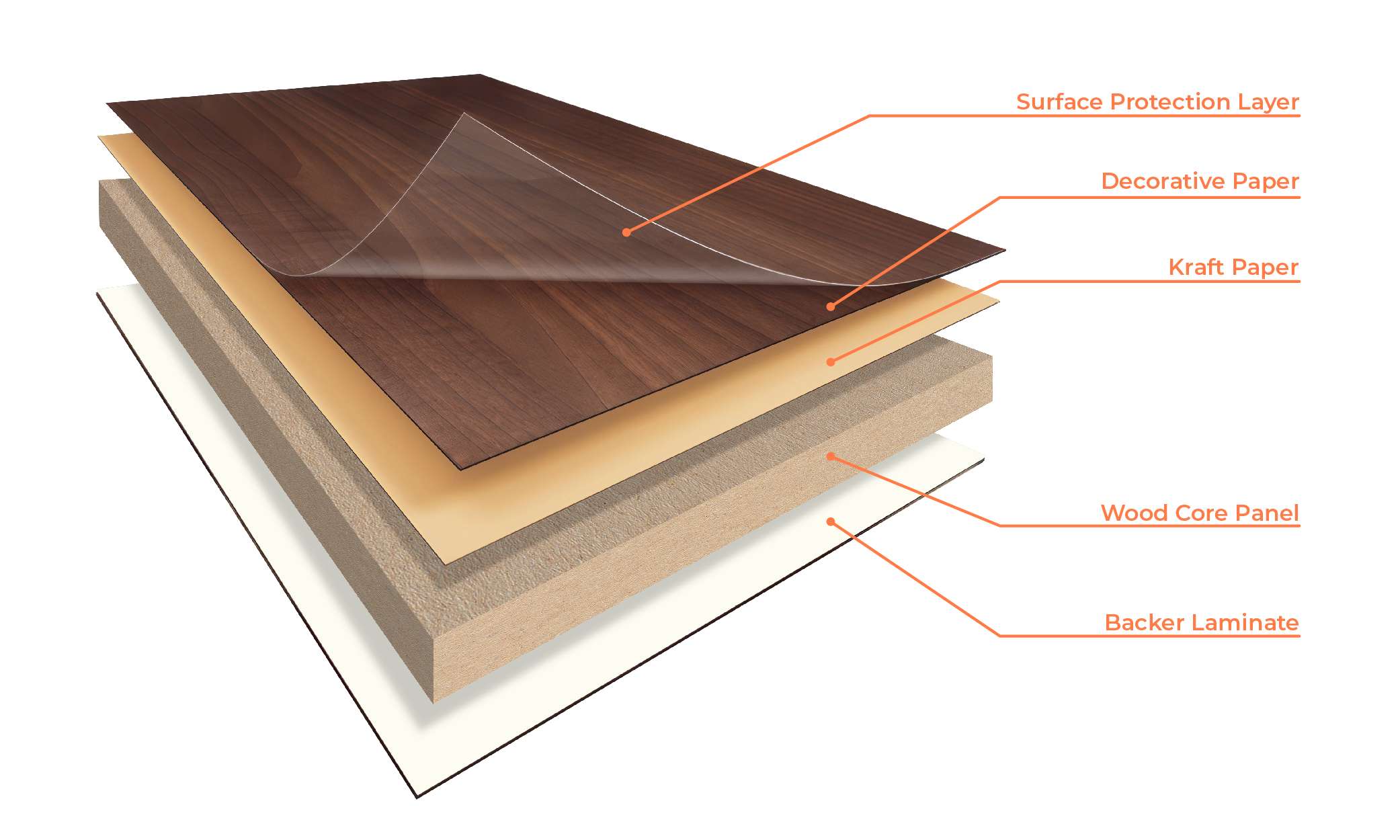 laminate-structure.jpg