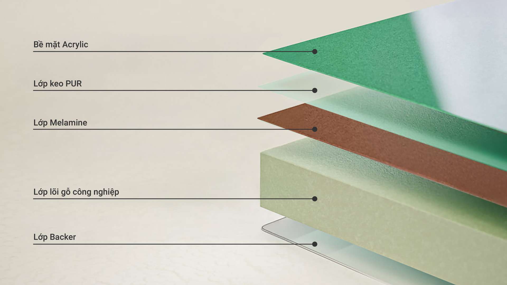 cấu tạo ván phủ acrylic