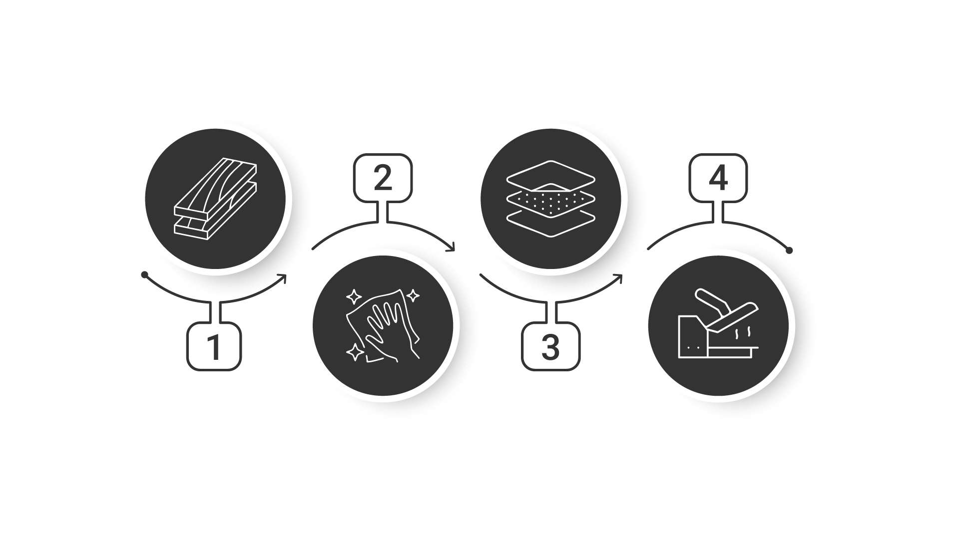 quy trình sản xuất acrylic