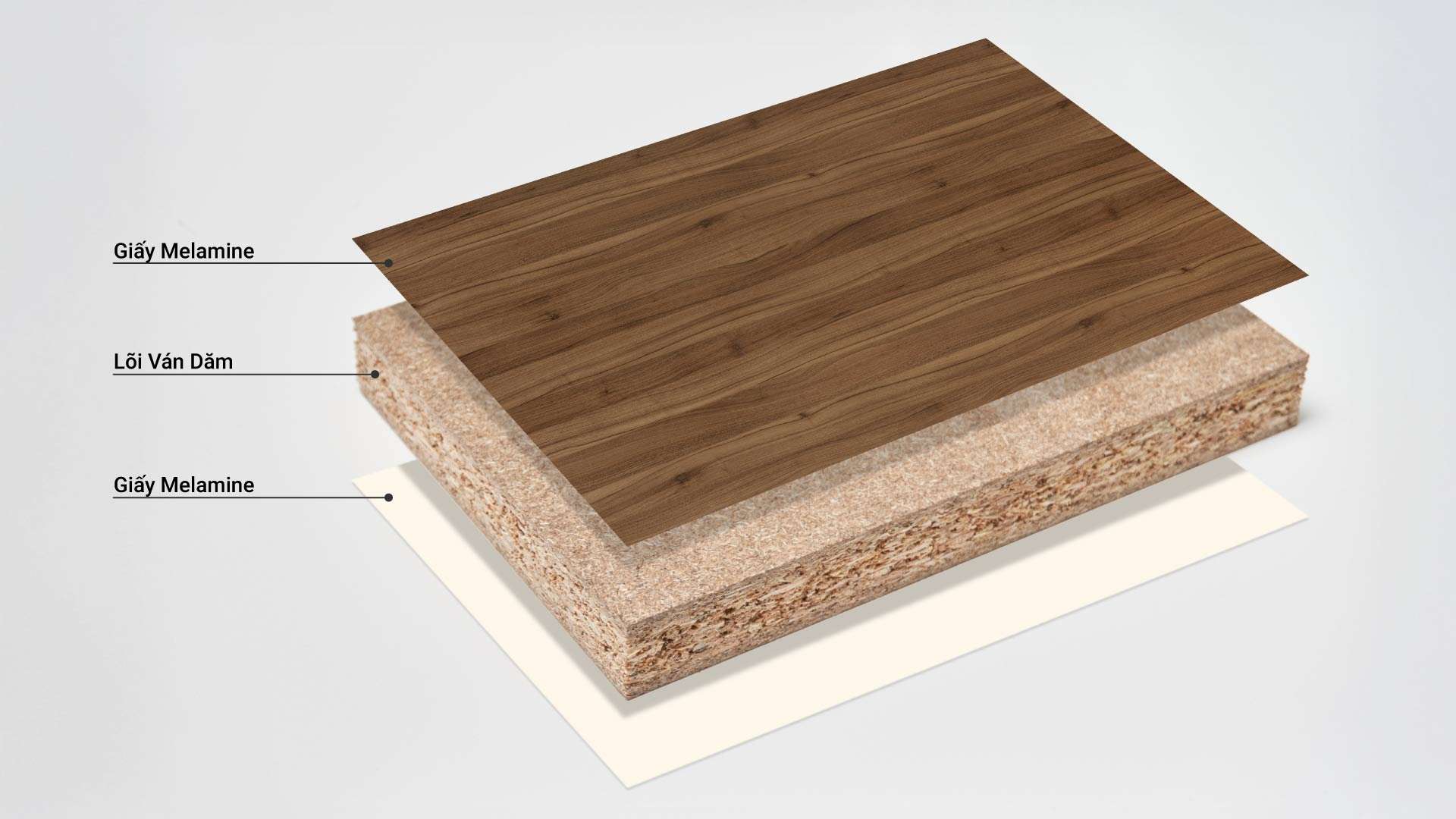 đặc điểm ván mfc