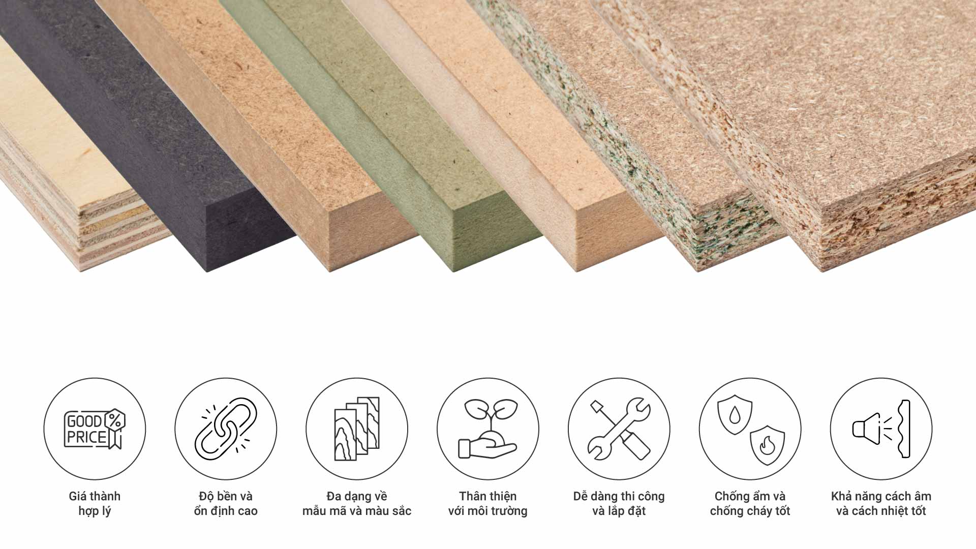 gỗ công nghiệp an cường