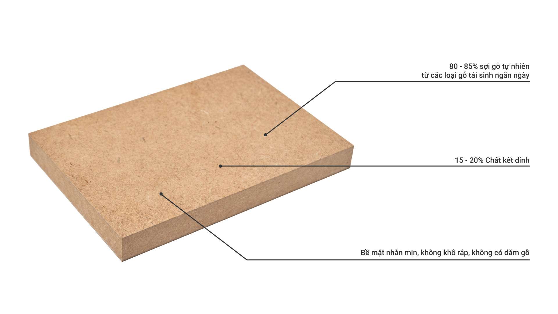 gỗ hdf chống ẩm