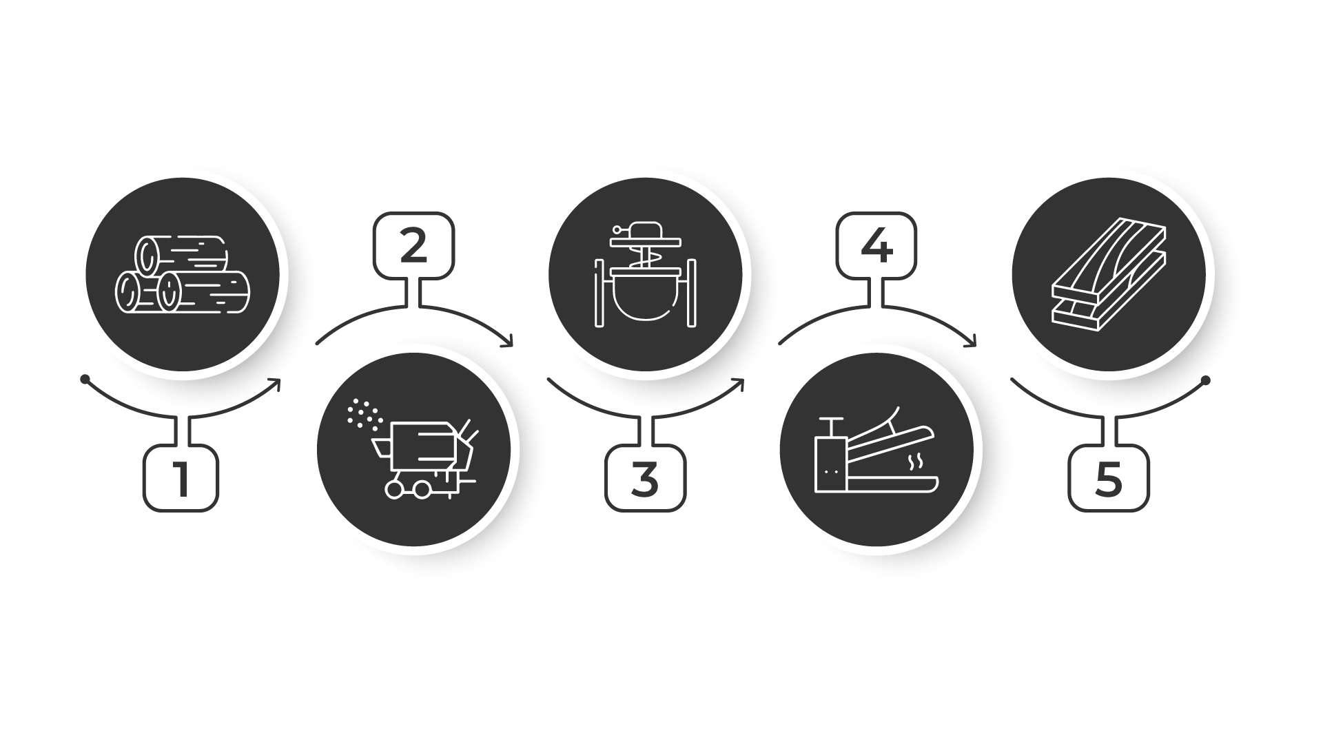 gỗ hdf có mấy loại