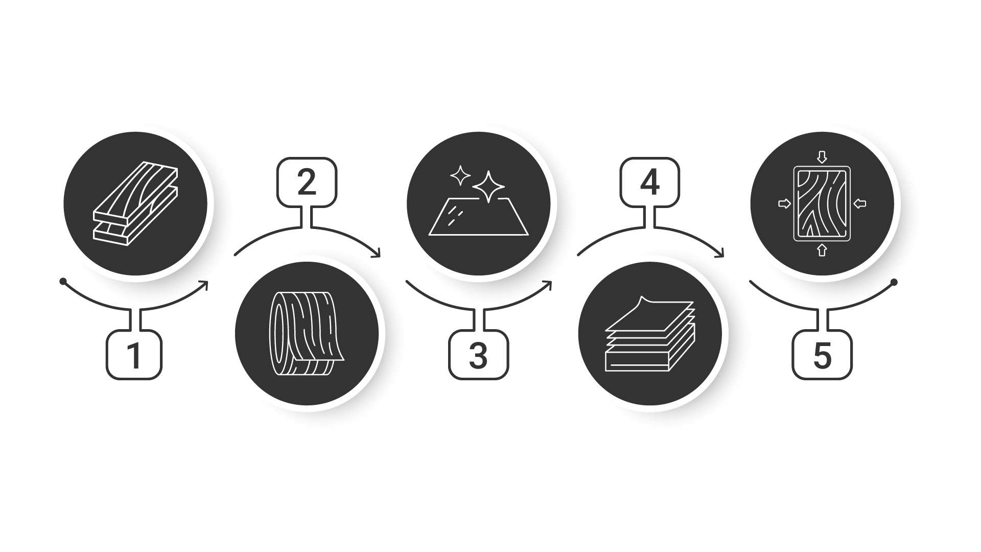 gỗ mdf dán veneer