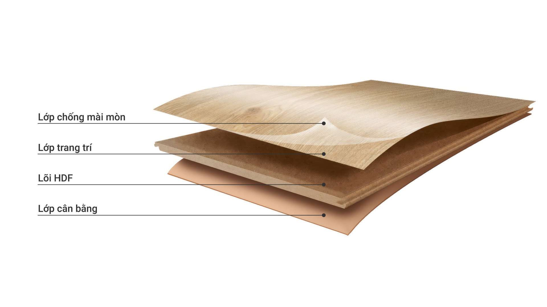 cấu tạo sàn gỗ