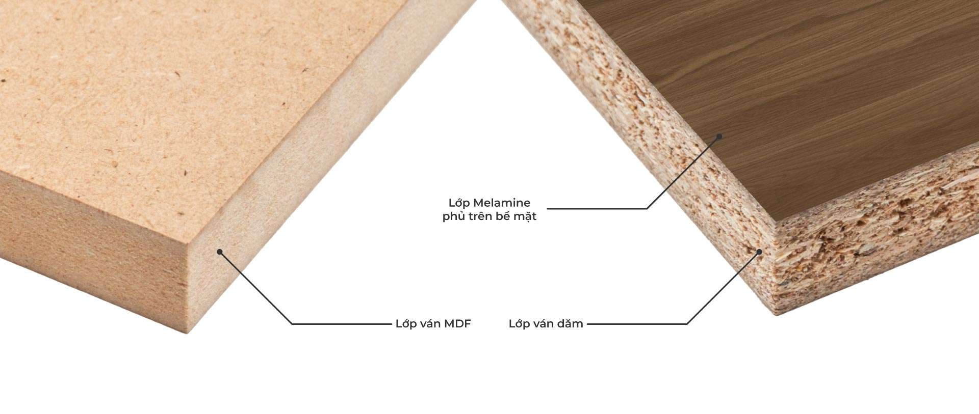 cấu trúc của gỗ mdf và mfc