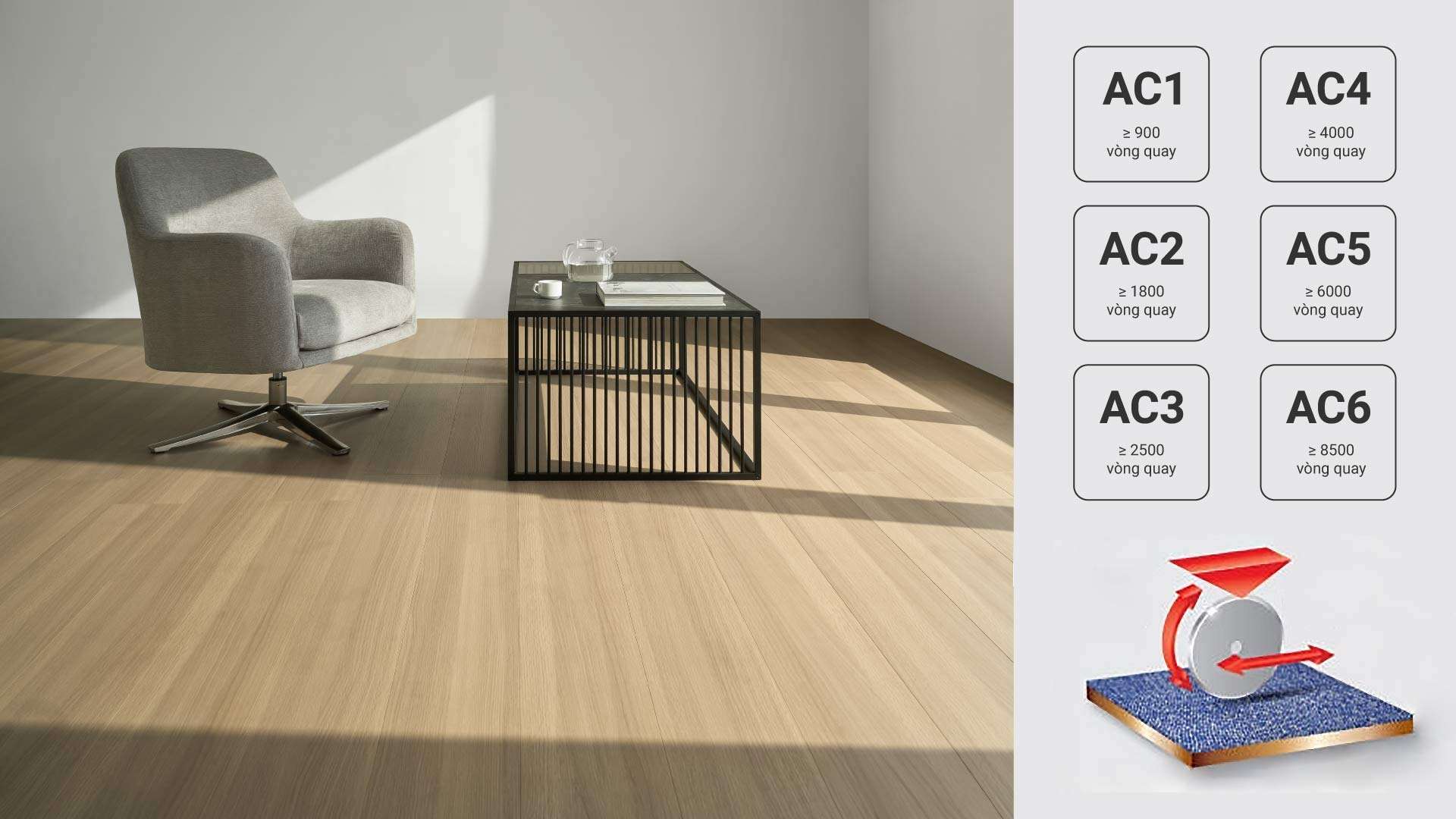 chỉ số ac của sàn gỗ