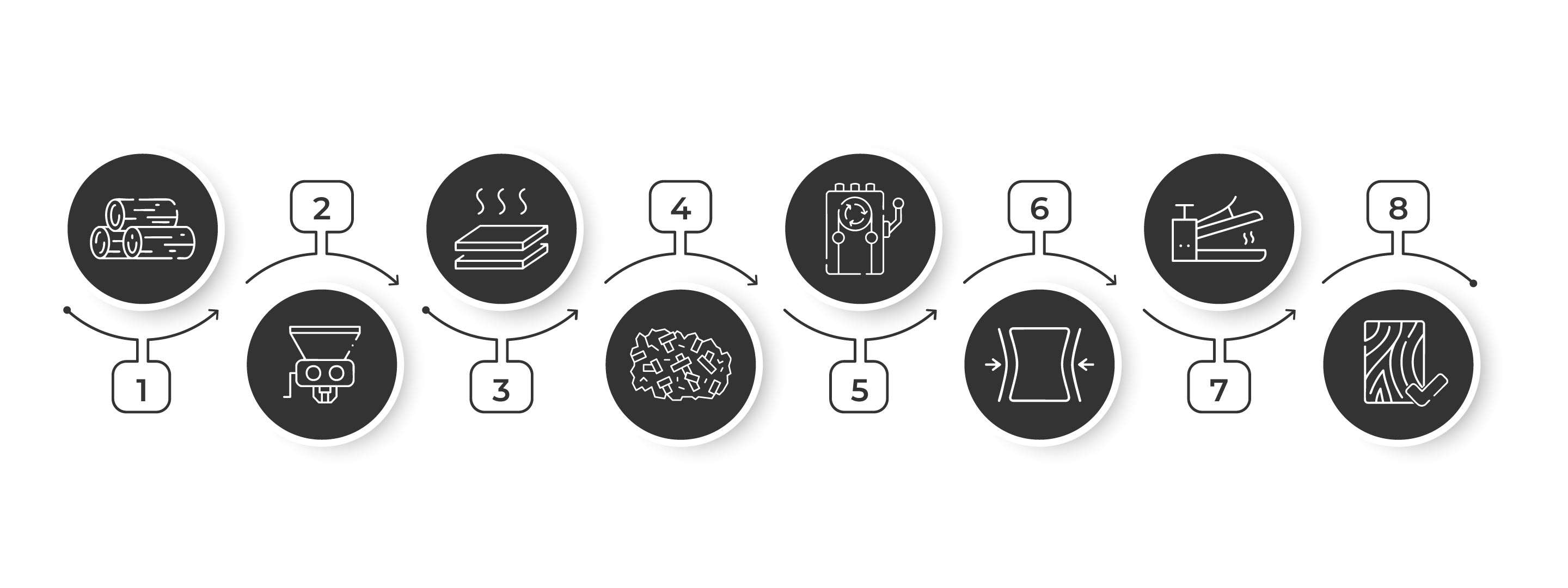 quy trình sản xuất ván dăm