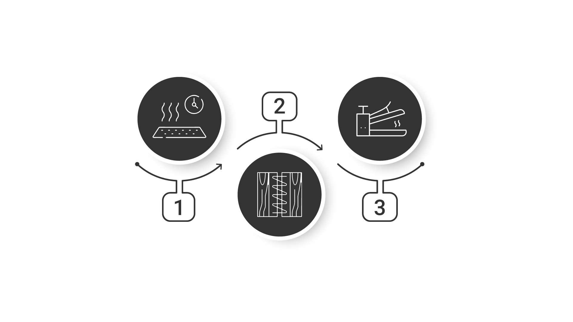 quy trình sản xuất ván phủ veneer