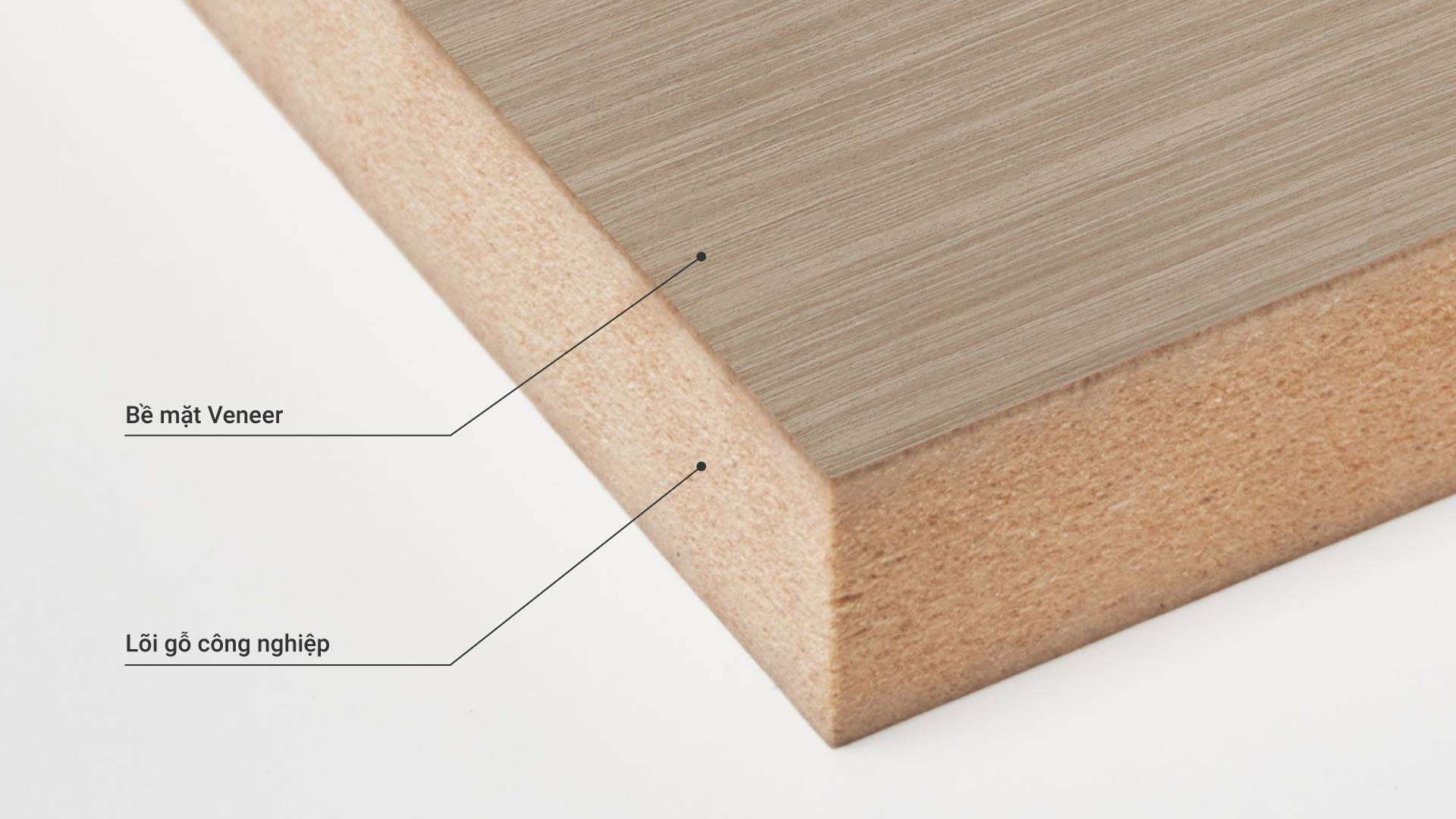 tấm gỗ dán veneer