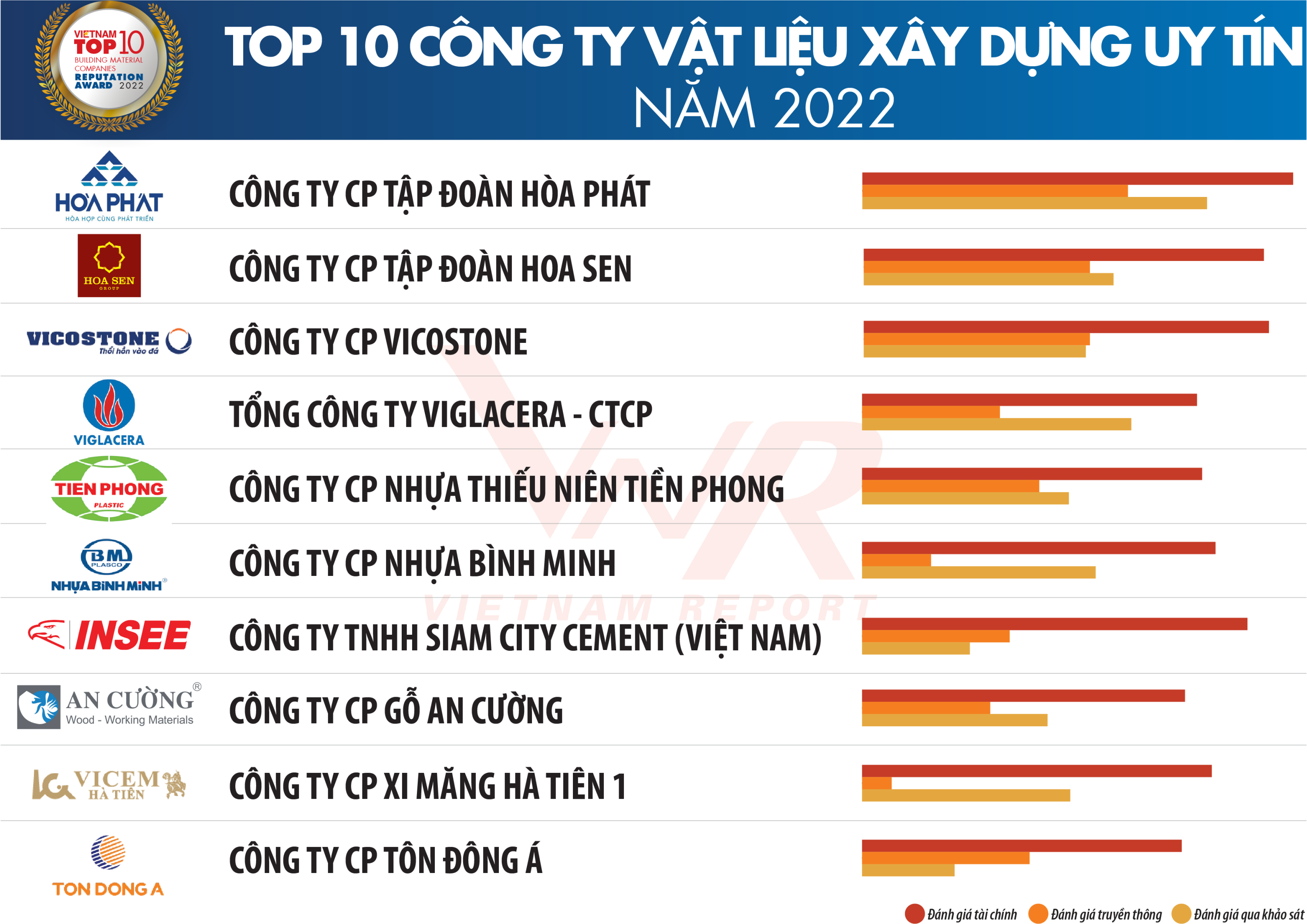 Top-10-XD-VLXD -2022Danh-sach -3.png